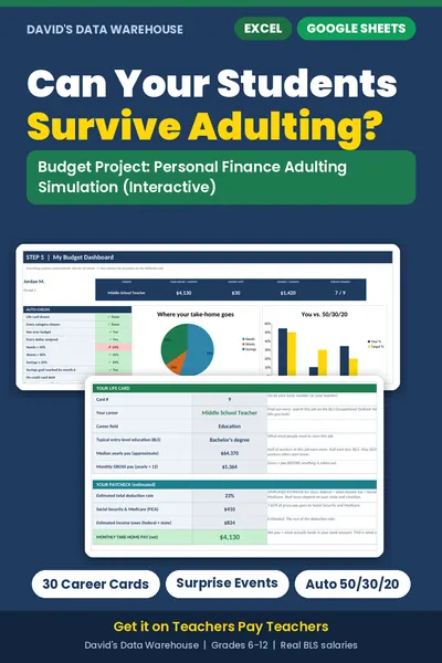 Adulting Budget Simulation (Personal Finance, Grades 6-12) – 6-12 Excel tracker preview