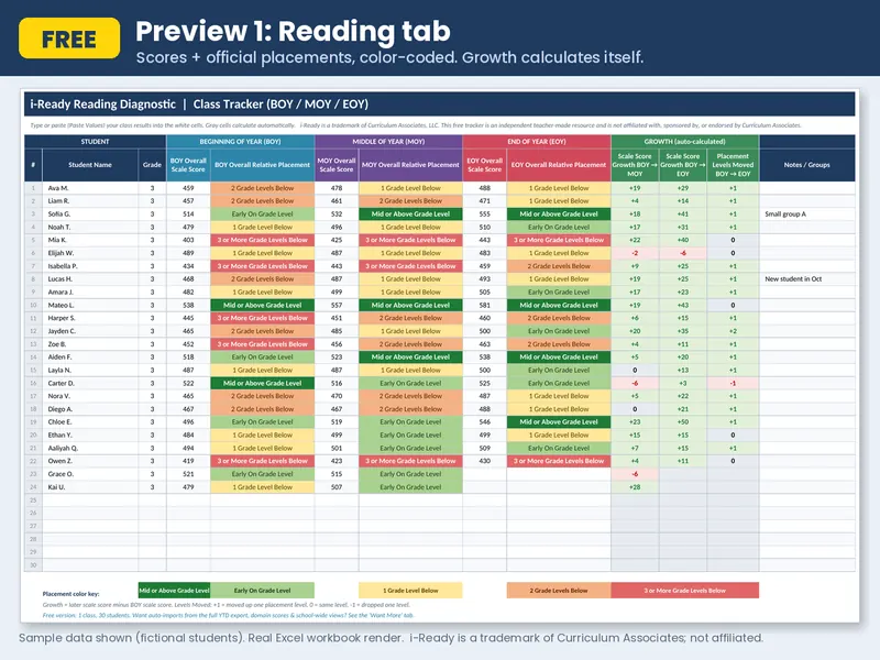 Reading tab of the free i-Ready tracker with color-coded placements and growth