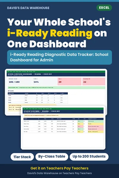 i-Ready Reading School Dashboard (Admin) – K-8 Excel tracker preview