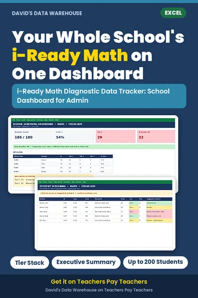 i-Ready Math School Dashboard (Admin) – K-8 Excel tracker preview