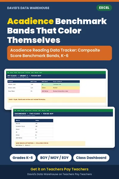 Acadience Reading Data Tracker (K-6) – K-6 Excel tracker preview