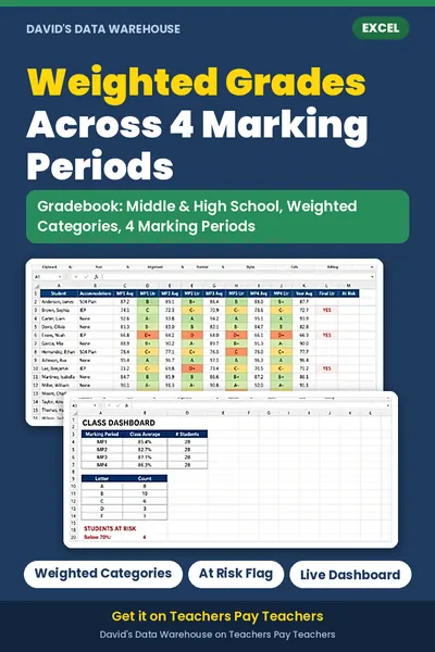 Middle & High School Weighted Gradebook – 6-12 Excel tracker preview